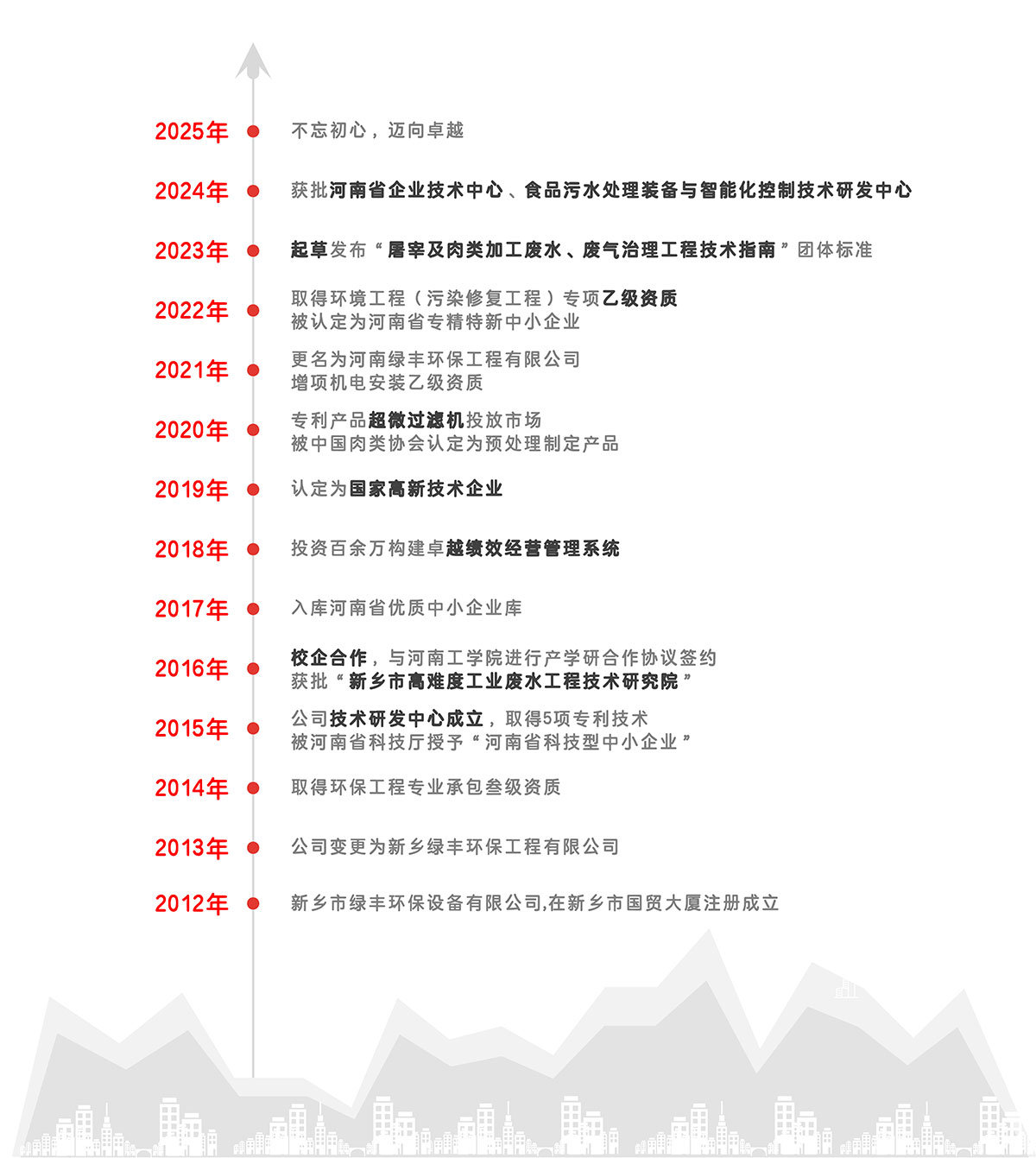 中原綠豐發展歷程2025-2_02
